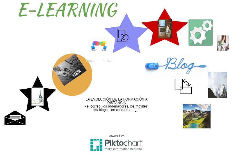 Infografía de Rosalía