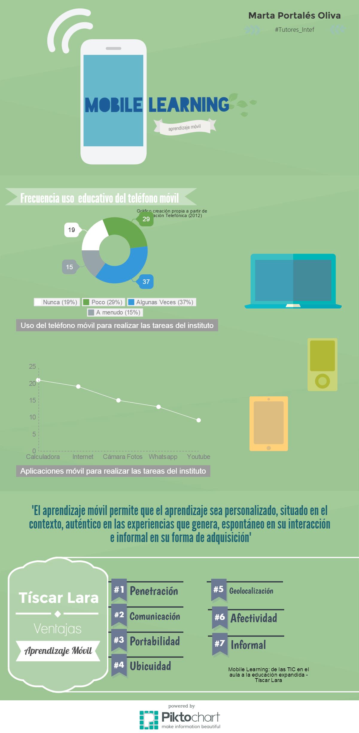 Infografía sobre Mobile Learning 