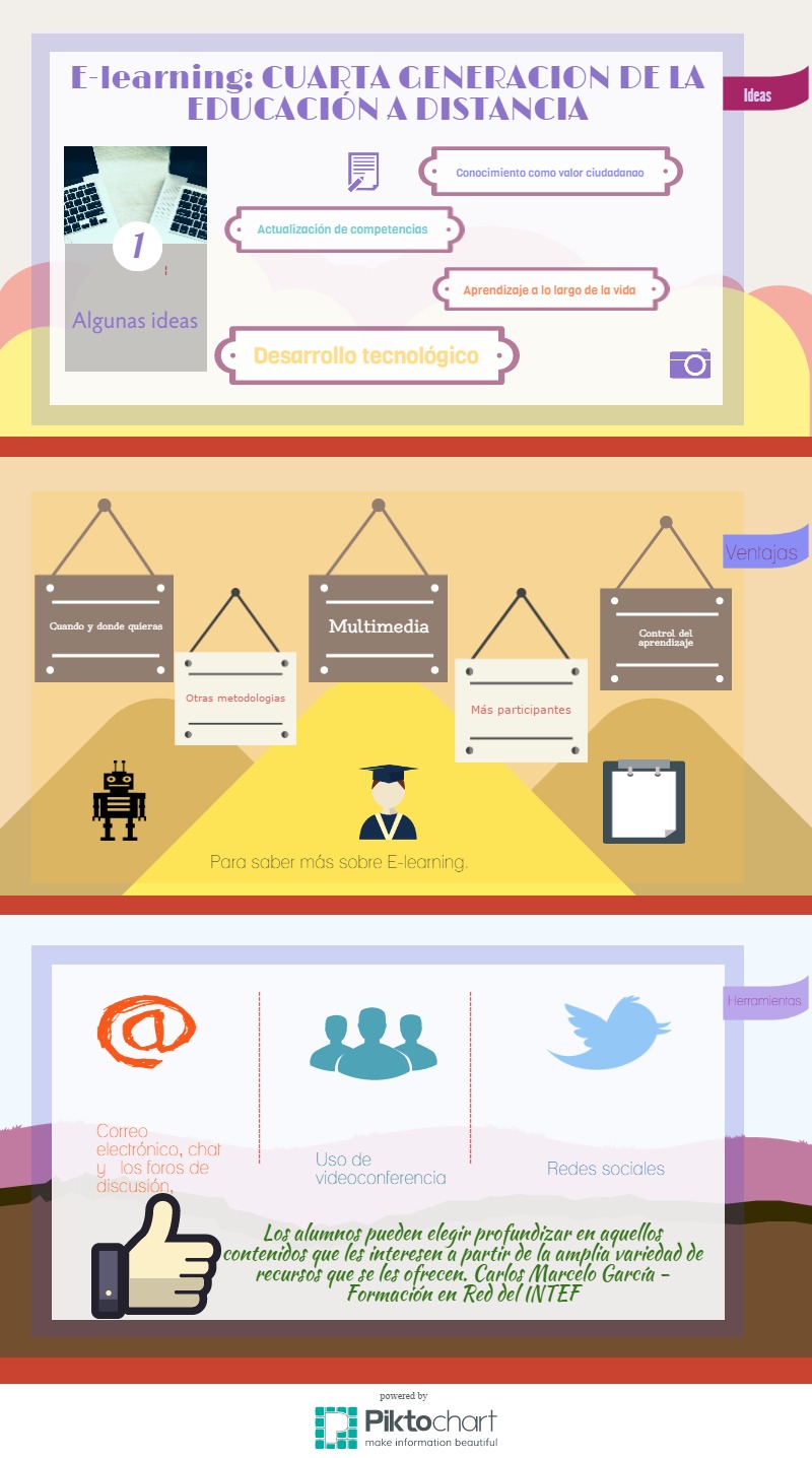 Mi Infografia de E-learning. Tutor_INTEF 2015