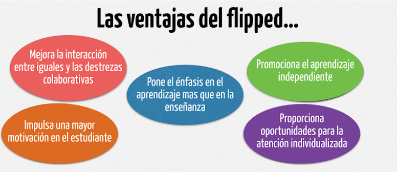 Flipped Classroom: Cultura Digital y Educación Física