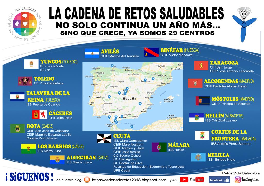 Seminario "Organización y coordinación  del profesorado para el desarrollo de hábitos de vida saludable desde un enfoque interdisciplinar(1) 