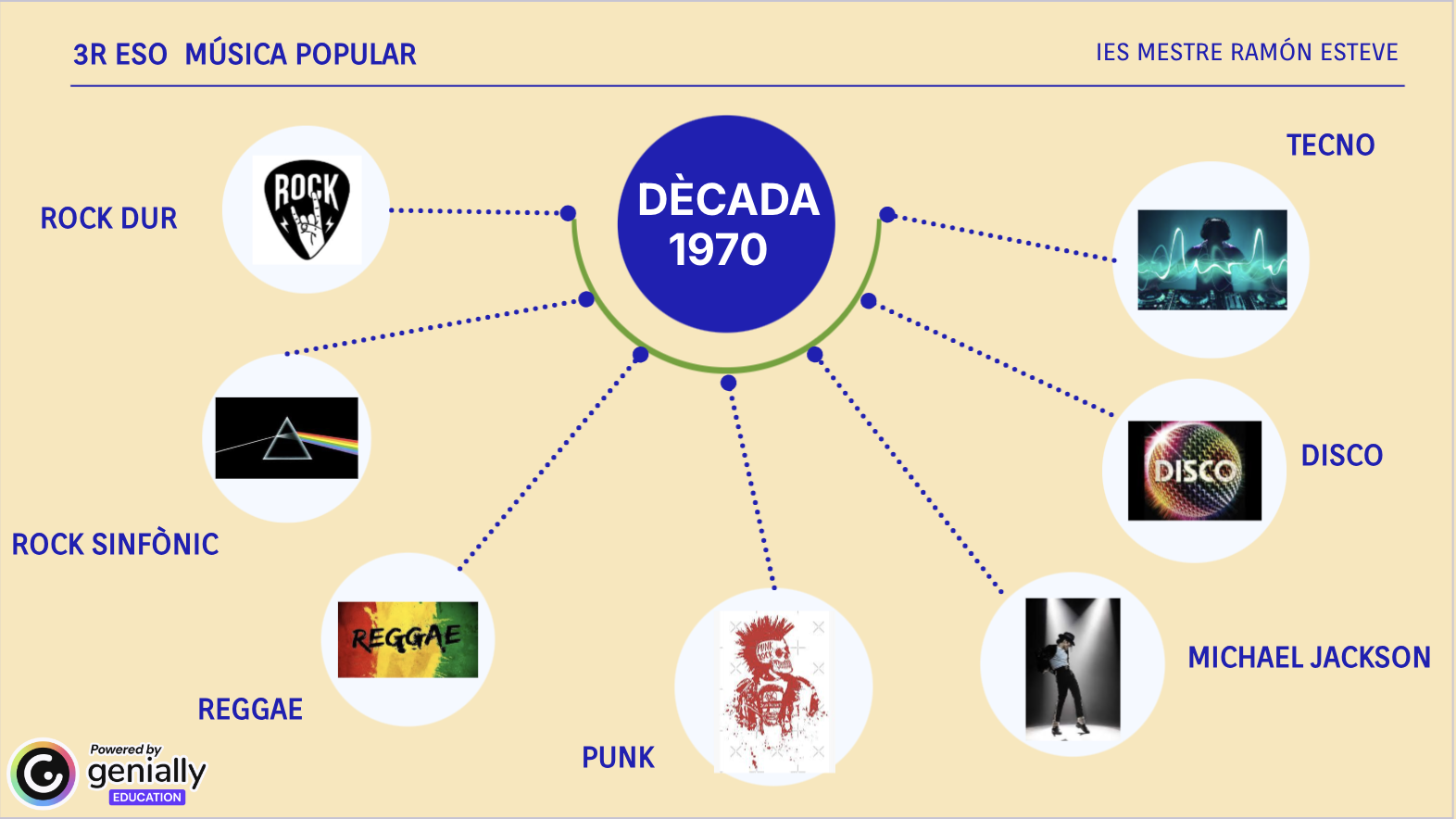 users photo ROSA ANA