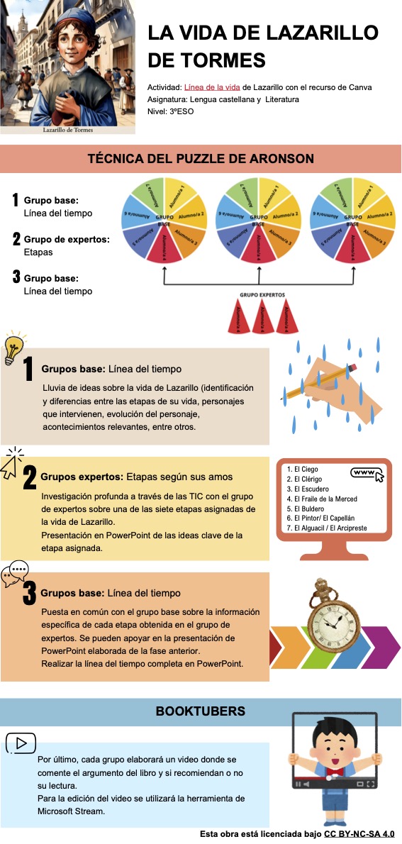 users photo Laura Ana