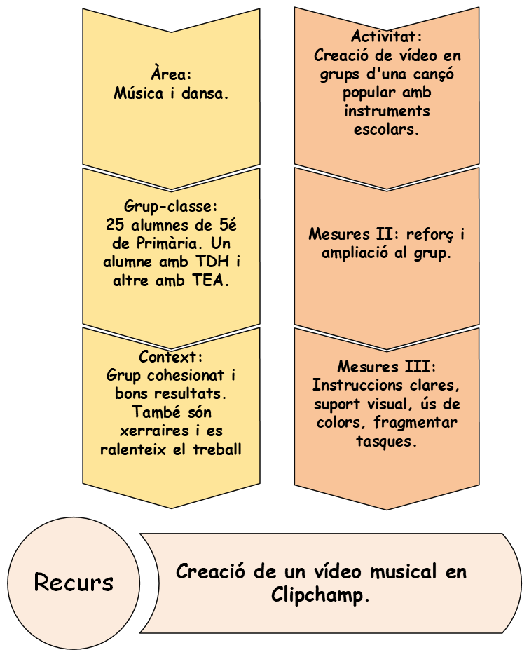 users photo José Francisco