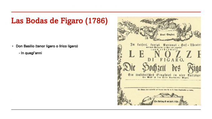 ilustracion Las Bodas de Fígaro (1786)