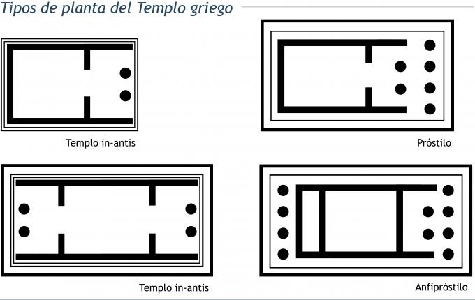 ilustracion Tipos de planta del templo griego 