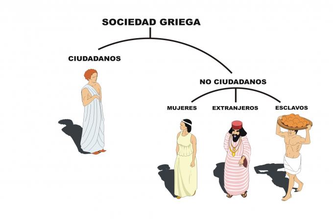 ilustracion Estructuración de las clases sociales en Grecia