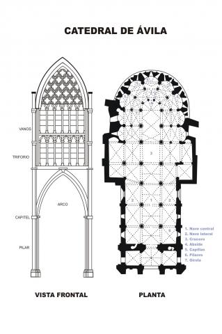 ilustracion Alzado y planta de la catedral de Ávila