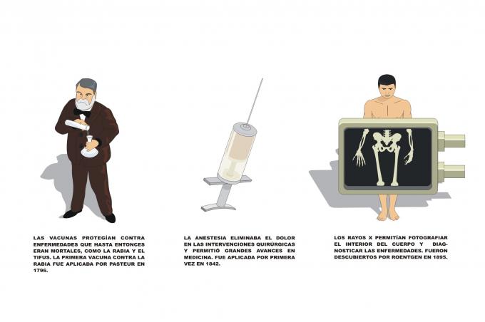 ilustracion Ilustración de alguno de los avances en medicina más importantes de la Edad Contemporánea