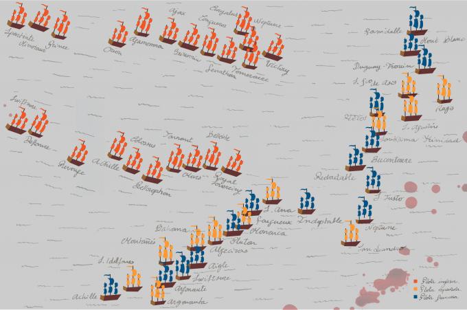 ilustracion Trafalgar: Estrategia del combate