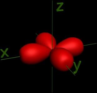 ilustracion Orbital dx2y2