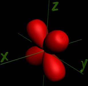 ilustracion Orbital dyz