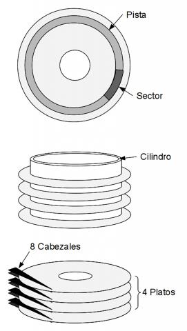 ilustracion Disco duro
