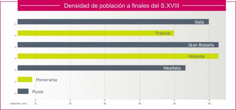 ilustracion Densidad de población en Europa en el s.XVIII 