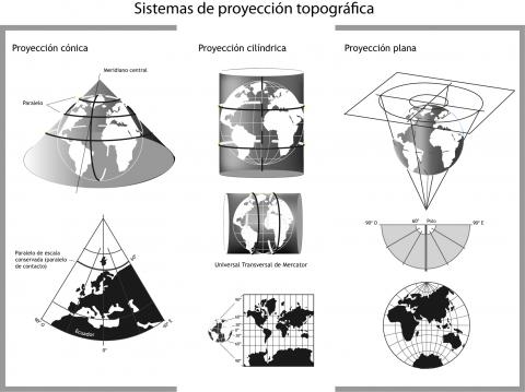 ilustracion Sistemas de proyección topográfica 