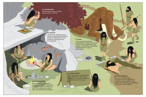 ilustracion Escena de las actividades tipo del Hombre del Paleolítico