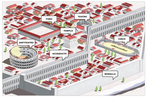 ilustracion Ejemplo de organización de una ciudad romana