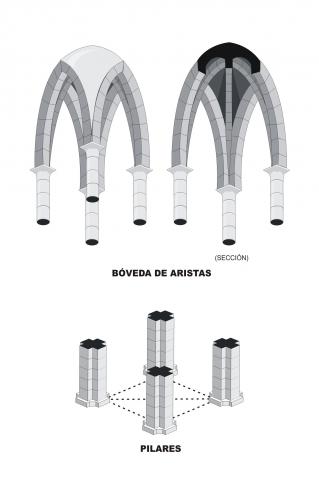 ilustracion Sección de la bóveda de aristas
