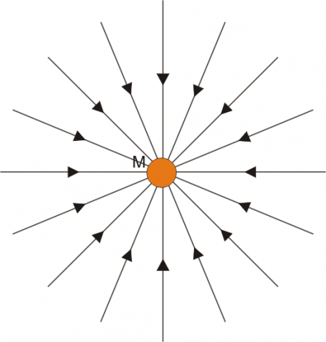 ilustracion Líneas de campo gravitatorio