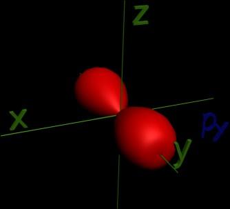 ilustracion Orbital py
