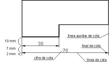 ilustracion Elementos de acotación