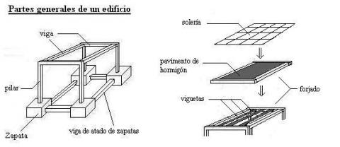 ilustracion Estructura de piso