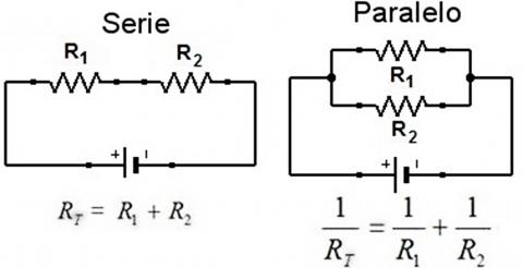 ilustracion Resistencias