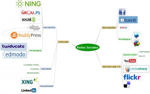 ilustracion Infografía: clasificación de Redes Sociales
