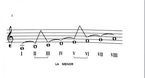 ilustracion Escala LA menor