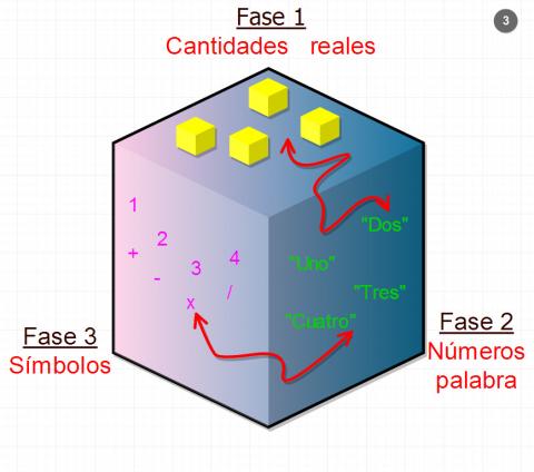ilustracion Sentido numérico 3