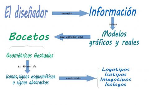 ilustracion Diseño de imagen corporativa