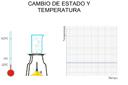 Cambio de estado y temperatura del agua