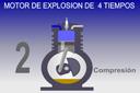 Funcionamiento del motor de explosión de cuatro tiempos