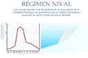 Esquema de precipitaciones y caudal de agua en un régimen nival