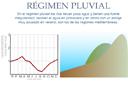 Esquema de precipitaciones y caudal de agua en un régimen pluvial