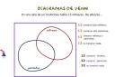 Diagrama de Venn
