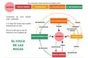 Tipología y ciclo de las rocas