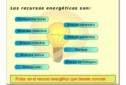 Los recursos energéticos