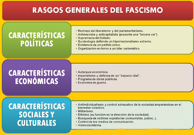 public://fascismo_-_rasgos_generales_1.png